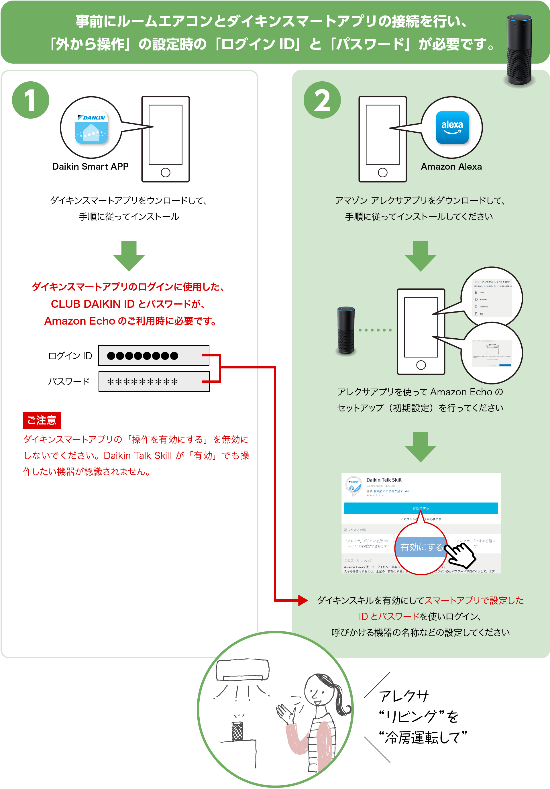 Amazon Echoをお使いになるまでのステップ
